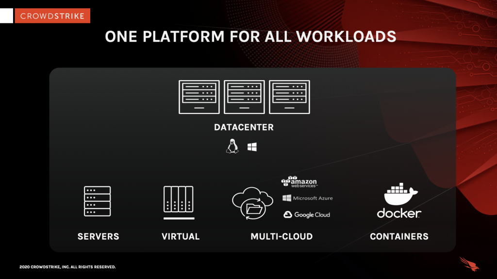 graphic depiction of a cloud workload protection platform